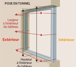 fenetres-pose-tunnel fenetres-pose-tunnel